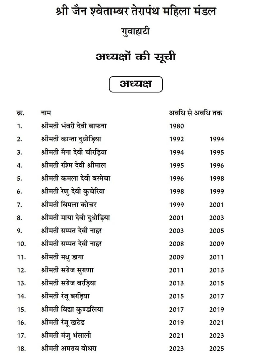 Member List