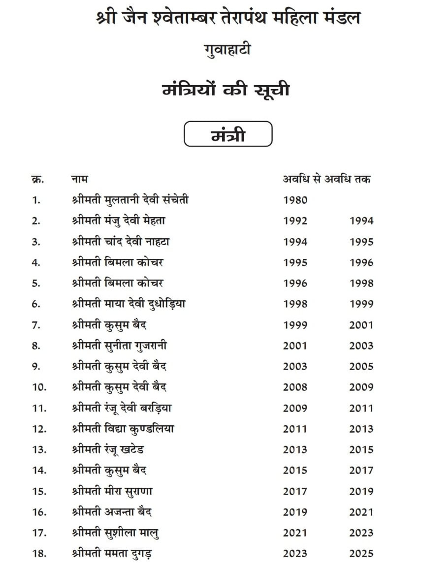 Member List